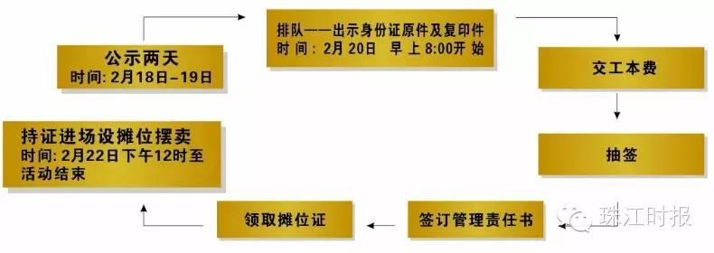 摊位怎么申请,摊位怎样申请营业执照