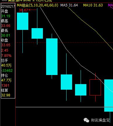 期货主力选哪个指标,外盘期货交易宝