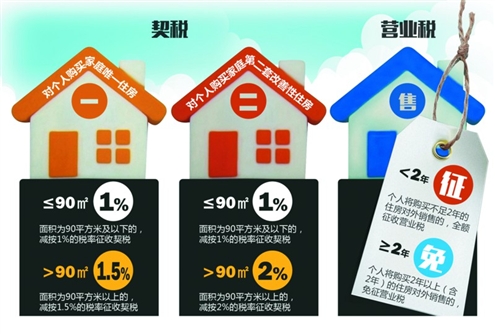 济南二手房的个税契税由哪方交,目前济南市二套房契税是多少