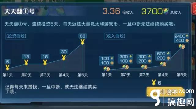 搞趣网,搞趣网攻略