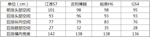 江淮瑞风s7七座suv视频大全集,2018江淮瑞风s7试驾