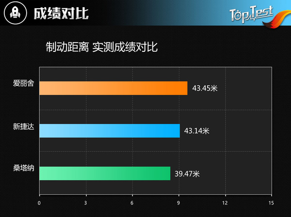 大众2019款新捷达测评车,2017款大众捷达评测