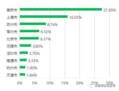 我为什么让儿子选择河海大学的土木工程专业？