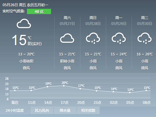 听说降温+温泉最配哦~快收好这份昆明最全约“泡”地图！