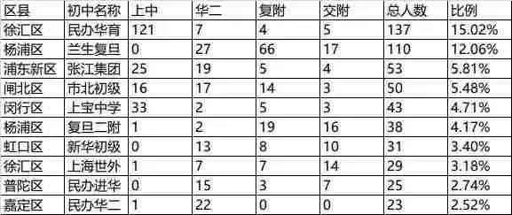 为什么挤破头也要让孩子上好学校,挤破头的给孩子选择名校