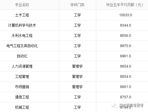 我为什么让儿子选择河海大学的土木工程专业？
