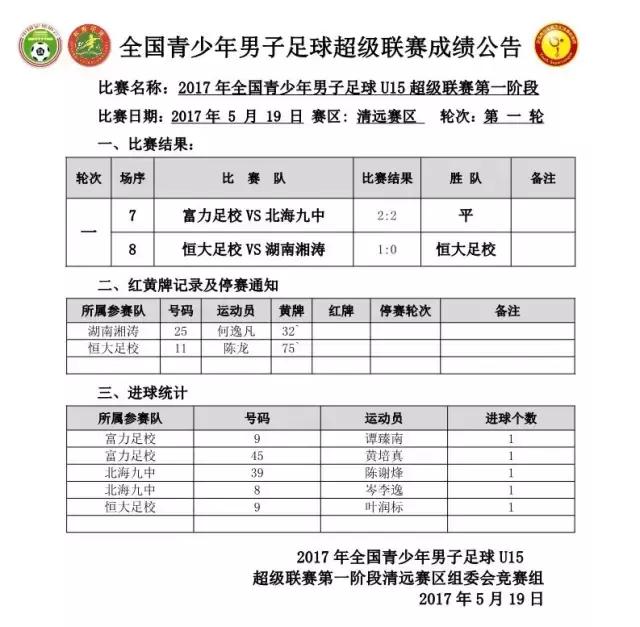 U15青超联赛│北京中赫国安1-6成都棠中外校