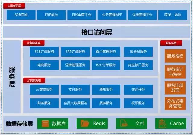 北京英克助力新格局新技术下医药零售企业利润倍增特训赢沈阳站
