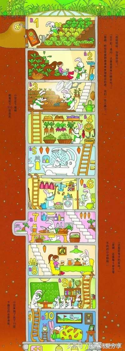 花30000块买绘本,花300块钱买十本书