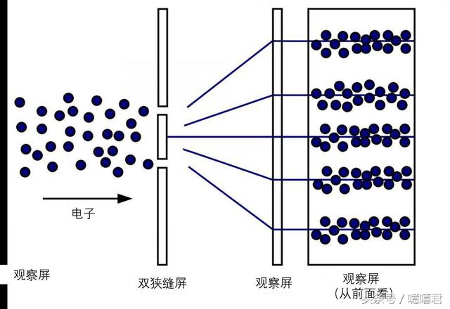 量子自杀——一种毛骨悚然而又啼笑皆非的人类消亡方式