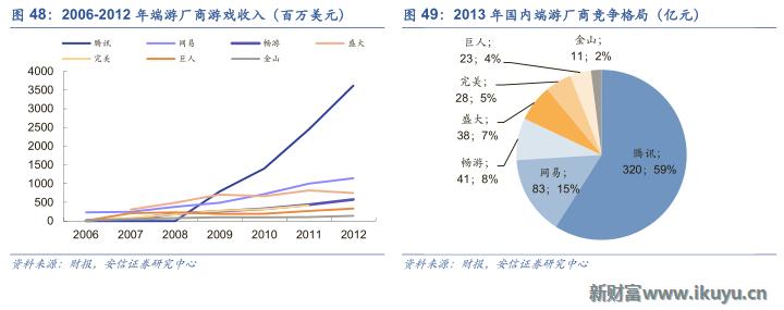 三大海外游戏市场跟中国的区别：中国手游出海远征面临的挑战