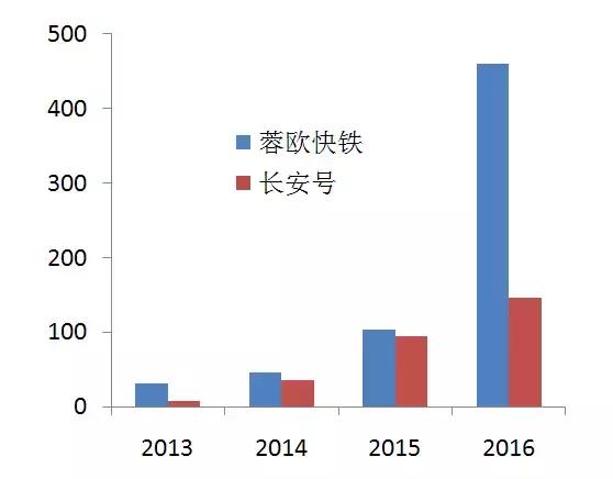 蓉欧快铁终点,蓉欧快铁途经哪些地方