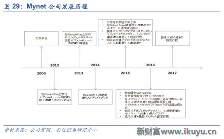 三大海外游戏市场跟中国的区别：中国手游出海远征面临的挑战