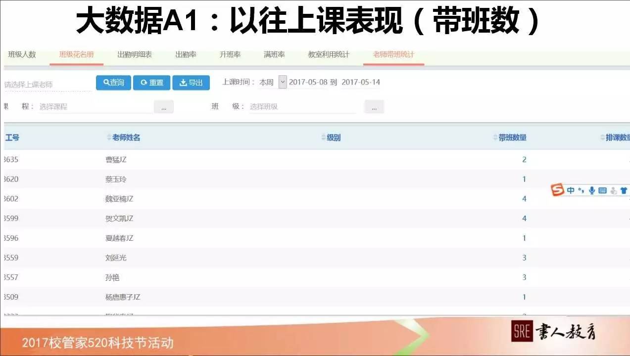 如何管理学校绩效,校管家怎么记录学生成长