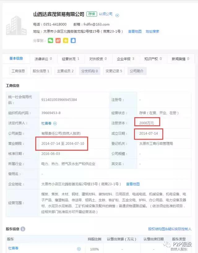 p2p理财平台怎么辨别真假,p2p投资与理财方法