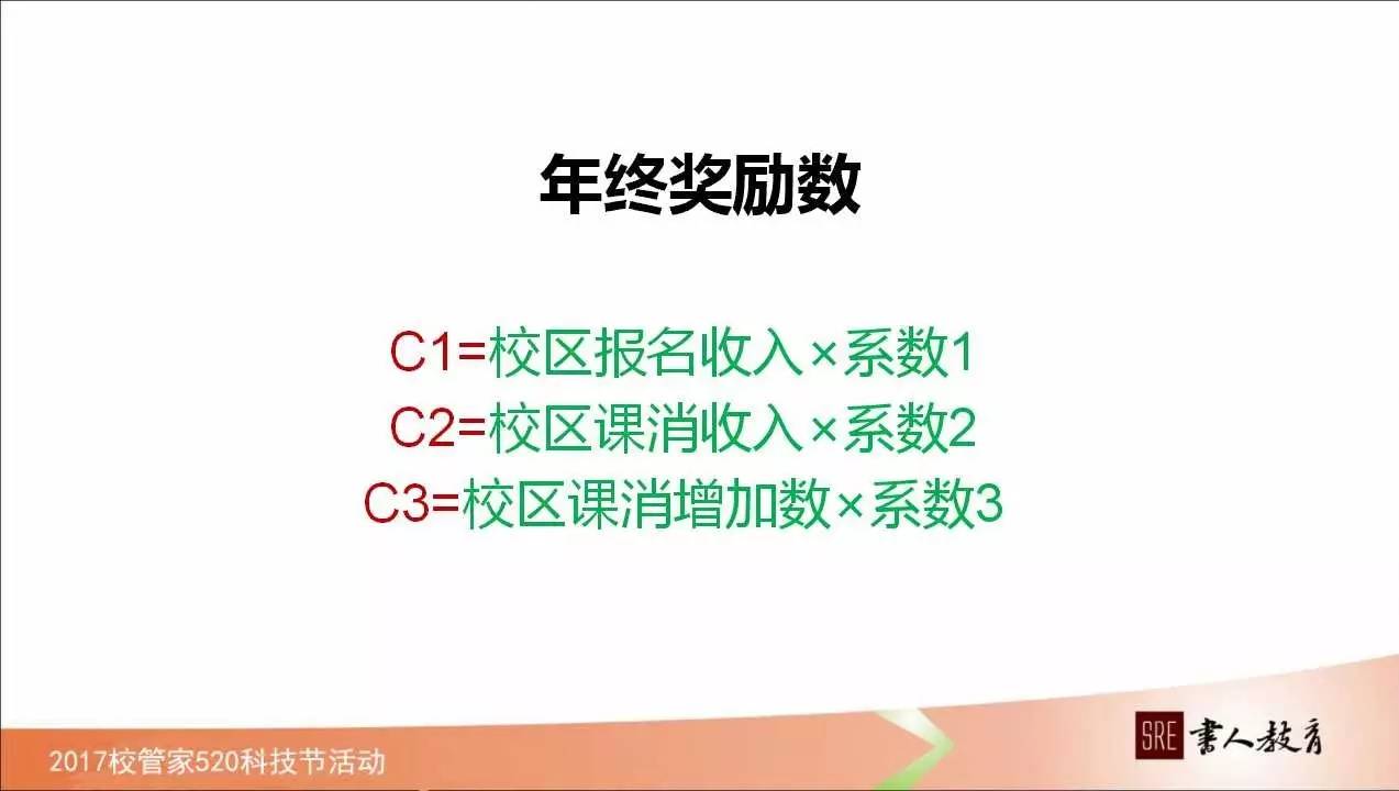 如何管理学校绩效,校管家怎么记录学生成长