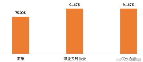 研究生、本科、专科的区别，用贵州大学毕业生就业事实告诉你