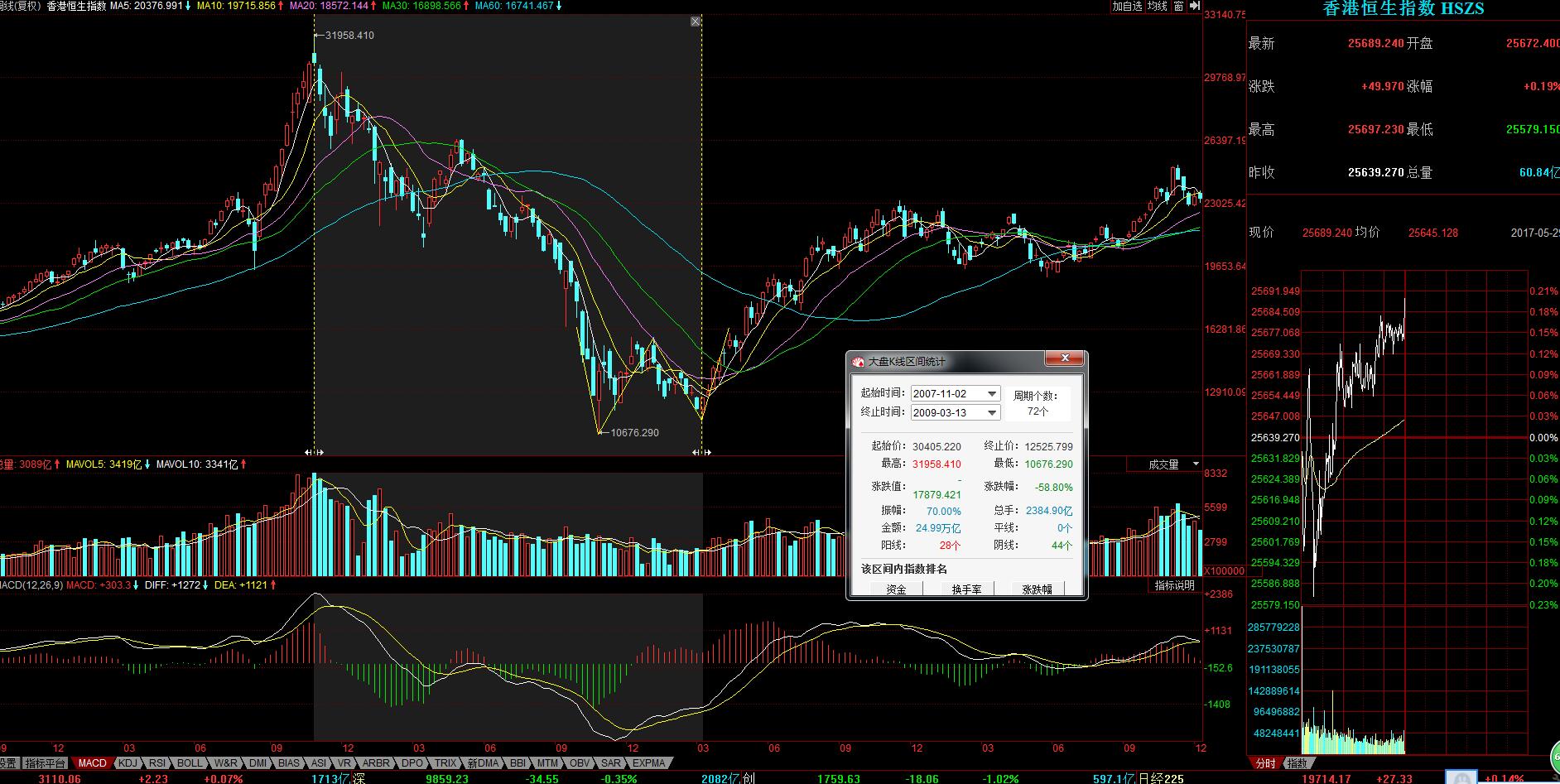 港股和a股最明显的6条区别,股市5.19事件