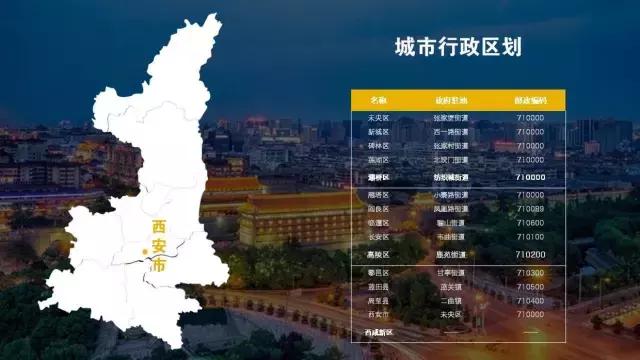 瑗垮畨鍩庡競浠嬬粛ppt妯℃澘,浠嬬粛瑗垮畨鐨刾pt