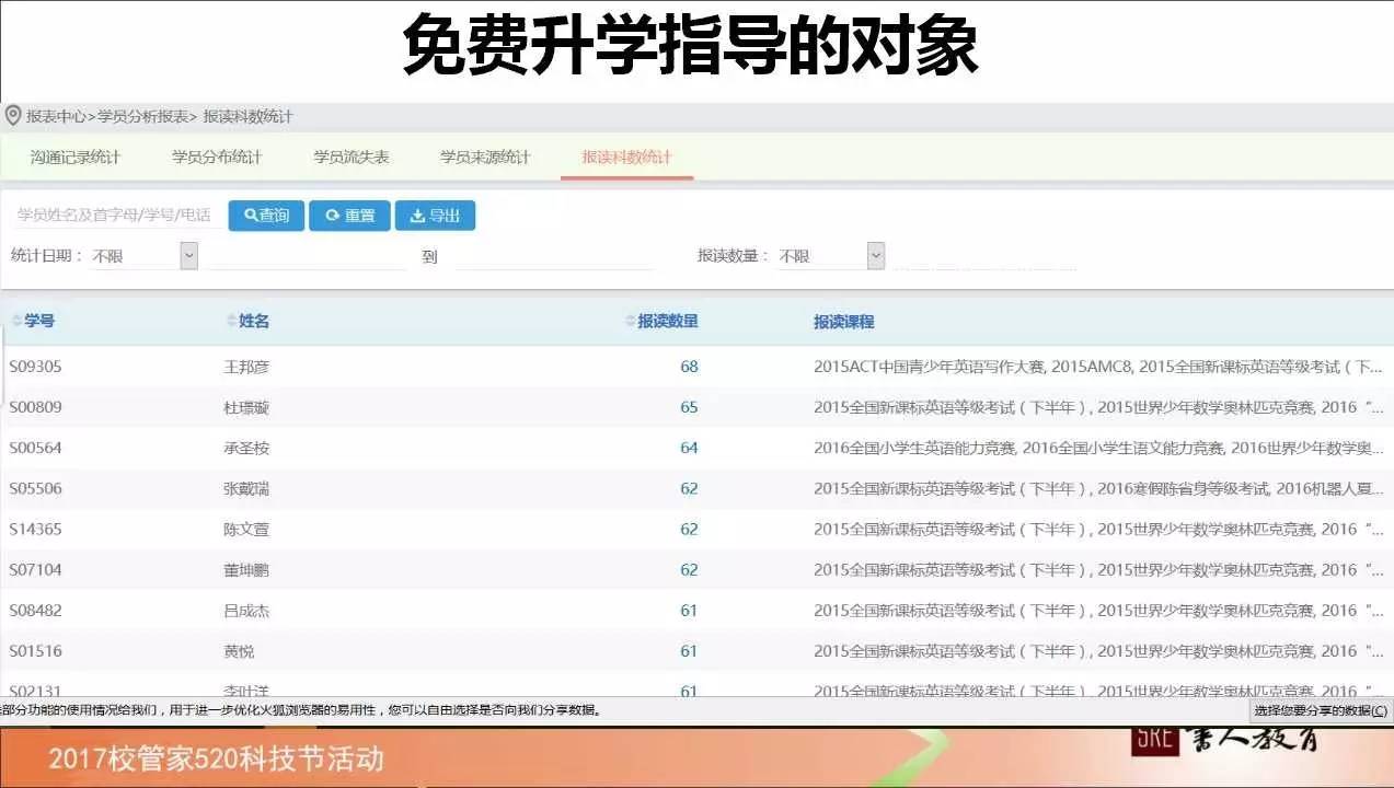 如何管理学校绩效,校管家怎么记录学生成长