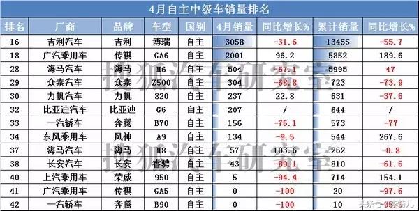 中国品牌B级车市场不景气，试问博瑞到底算不算成功