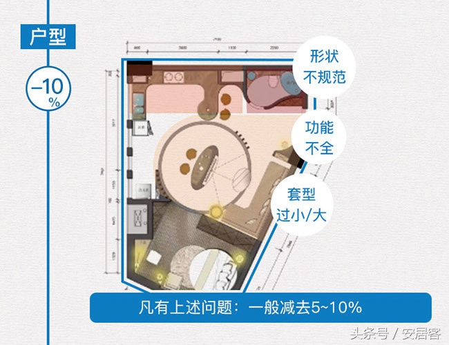 你家的房子现在值多少钱？看完这个估价公式就能算出来了！