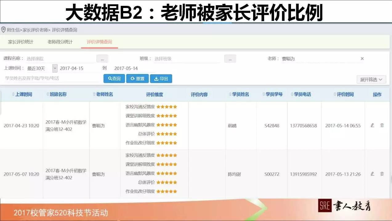 如何管理学校绩效,校管家怎么记录学生成长