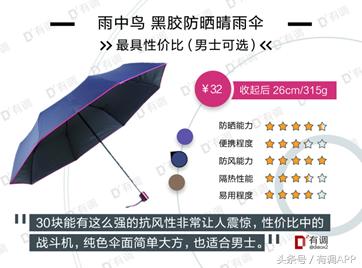 遮阳伞防晒霜哪个好用,防晒霜遮阳伞哪个效果好