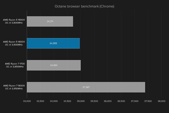 英特尔锐龙5,英特尔锐龙