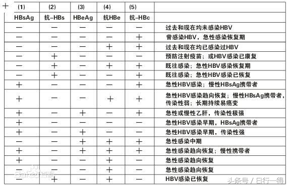 你了解乙肝吗hbv知识问答,乙肝打针治疗是什么方法