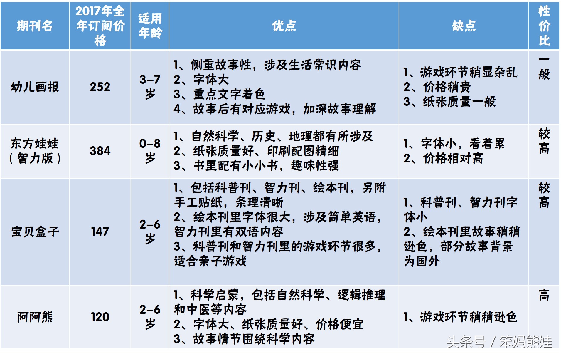 适合幼儿阅读的期刊,适合幼儿看的期刊有哪些