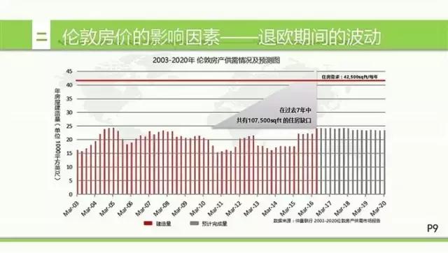 英国房地产形势,英国房地产现状