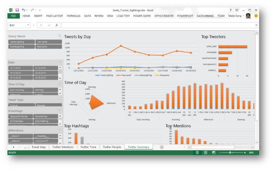 独家｜一文读懂数据可视化