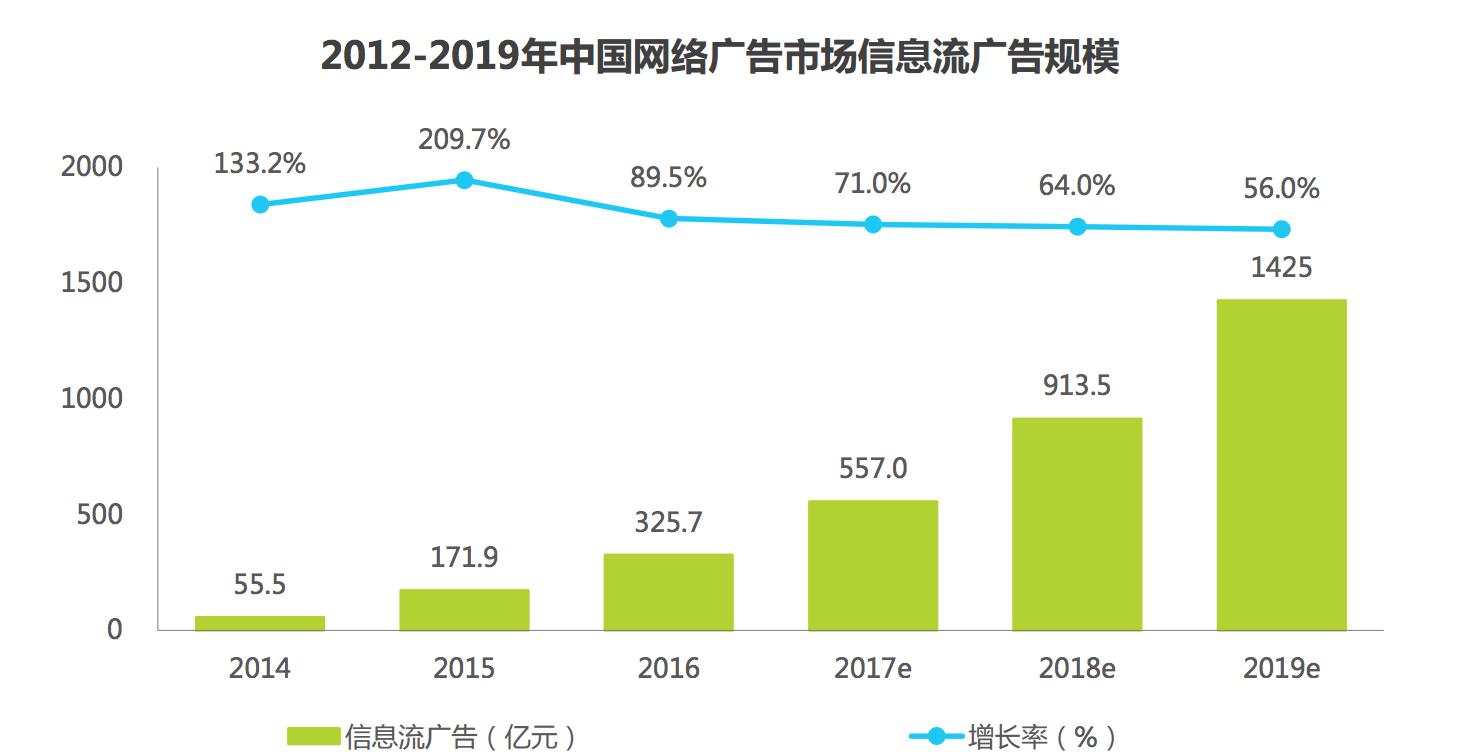 美拍短视频赚钱,美拍如何通过短视频变现挣钱