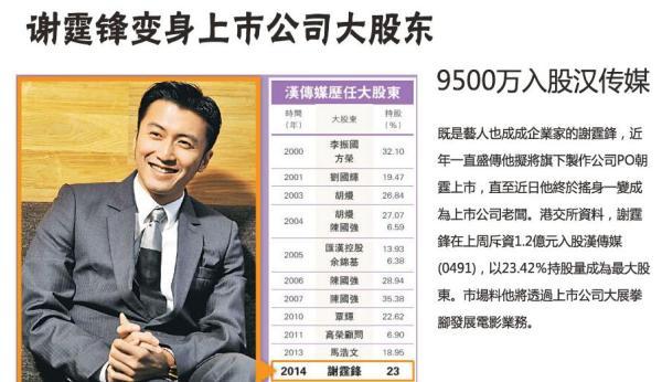 谢霆锋送谢贤豪宅,谢霆锋送千万豪宅是真的吗