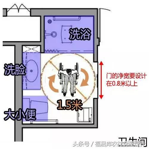 家里有老人或给父母养老的农村自建房，设计时该注意哪些问题？