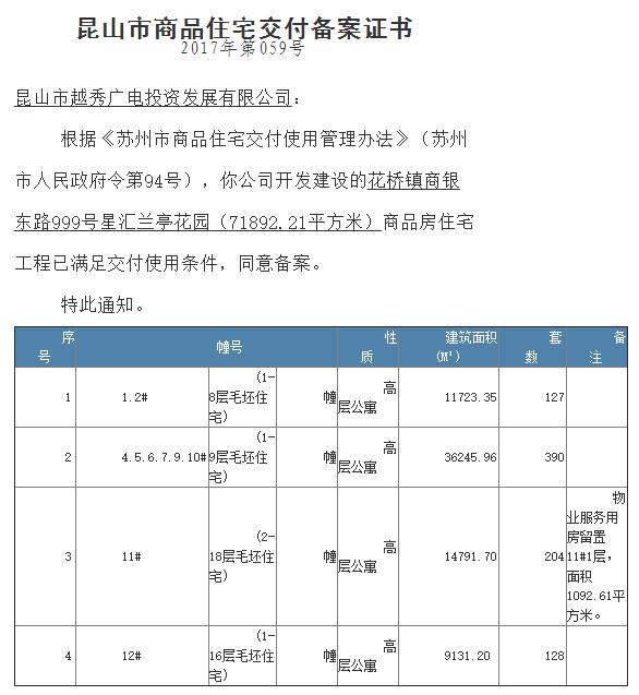 昆山5月份开盘的新楼盘,昆山哪些新楼盘值得买