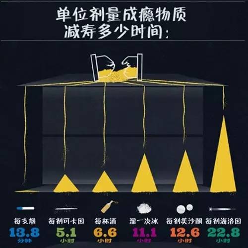 认识*草烟**的危害，进而科学认识中医