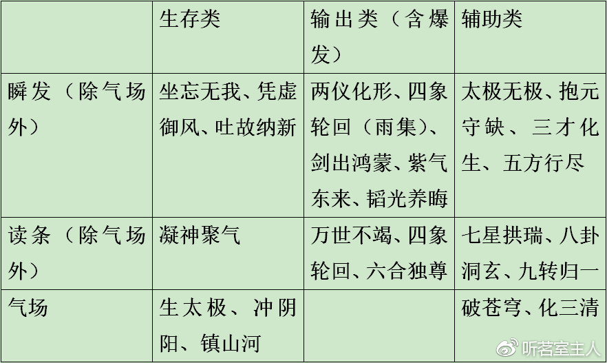 剑网三一个角色能同时玩pvp和pve吗,剑网3pve副本攻略