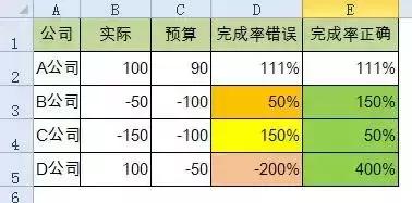会计常用的21个excel函数公式,excel会计做账分栏公式