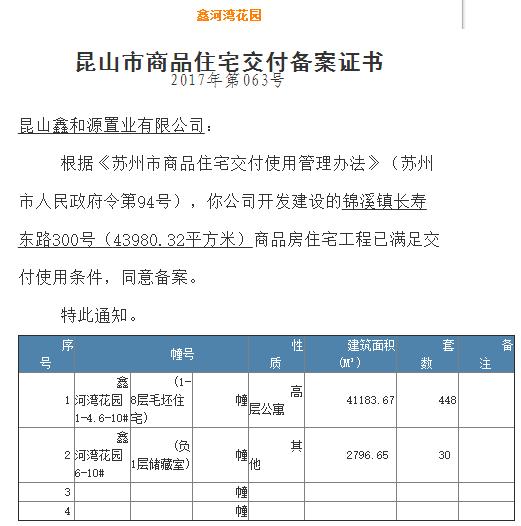 昆山5月份开盘的新楼盘,昆山哪些新楼盘值得买
