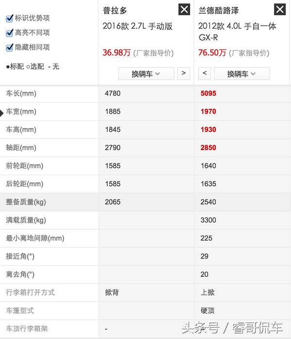 丰田霸道和陆地巡洋舰是一款车吗,丰田霸道和陆地巡洋舰各多少钱