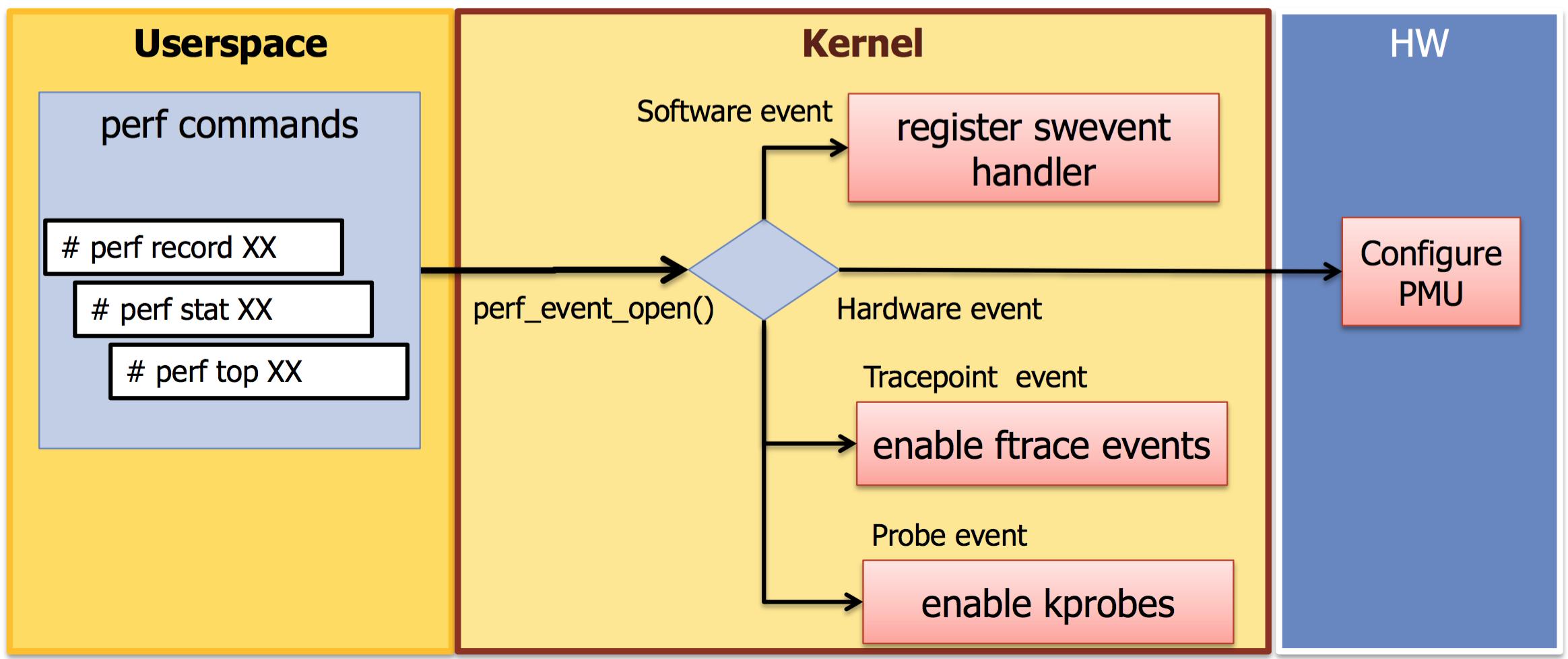 程序员必须知道的计算机基础,每个程序员都应该了解的硬件知识