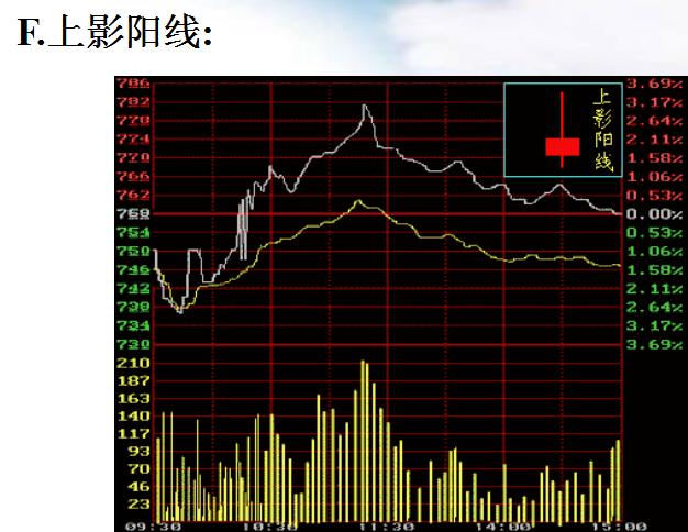 史上最厉害的十大高手,十大高手实盘记录
