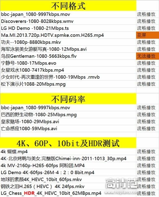 方正f5盒子,方正盒子f5怎么样