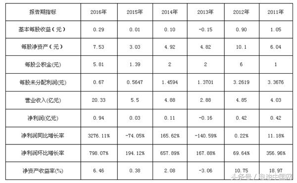 猛狮科技可重新上市吗,猛狮科技千亿市值