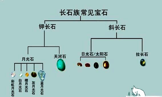 月光石海珍珠,月光石解读