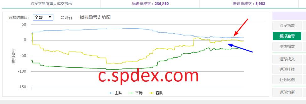spdex超级指数安卓下载,spdex指数2022世界杯