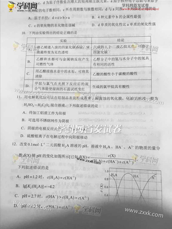2017全国二卷理综物理,2020高考全国卷2理综化学