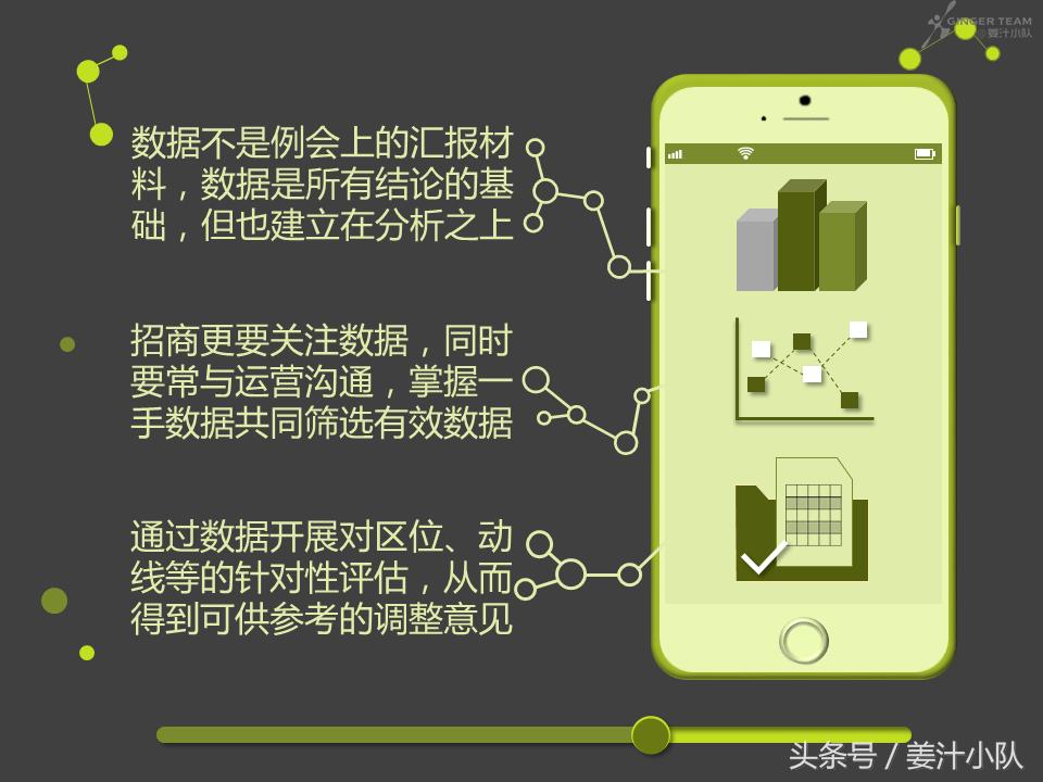商业招商注意哪些问题,商业投资你需要知道的5点
